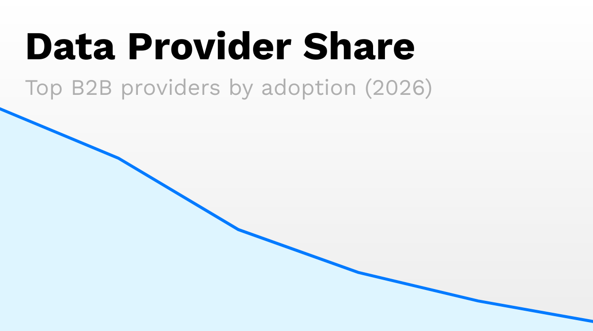 B2B data provider market share comparison for 2026