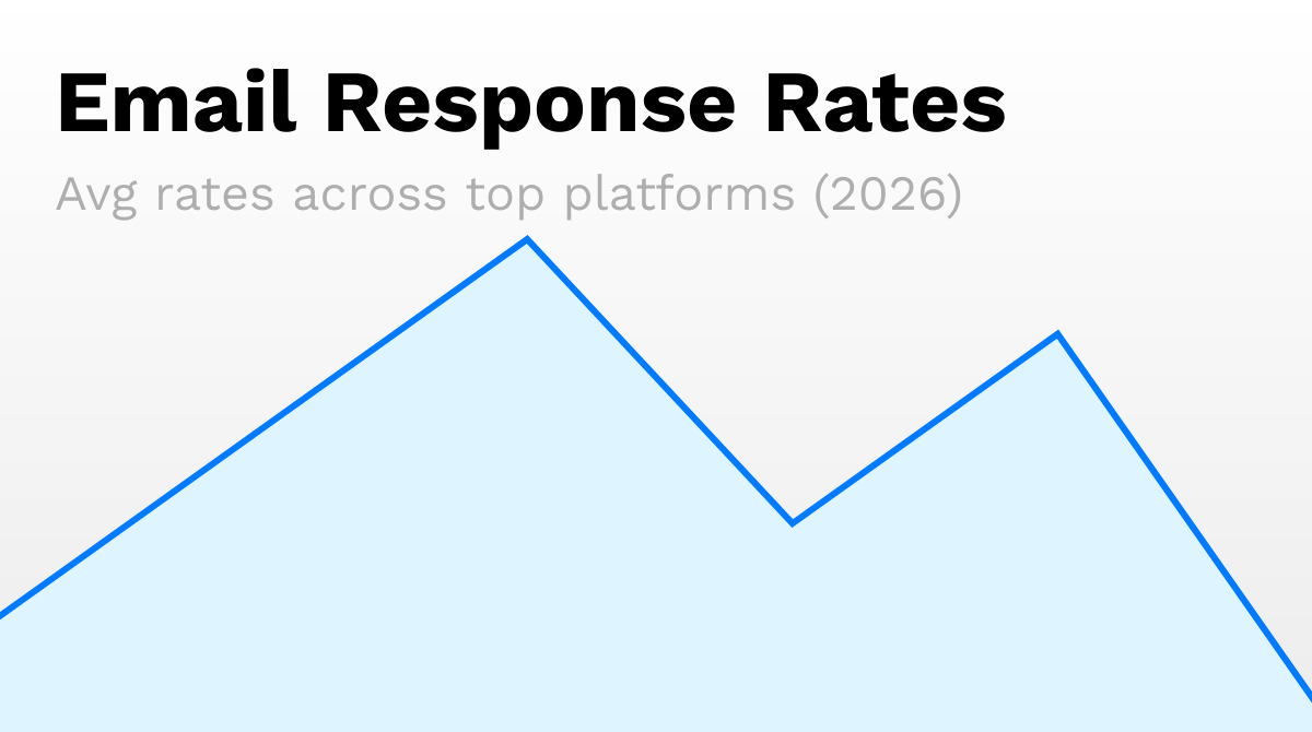 Cold email response rates comparison across leading tools in 2026