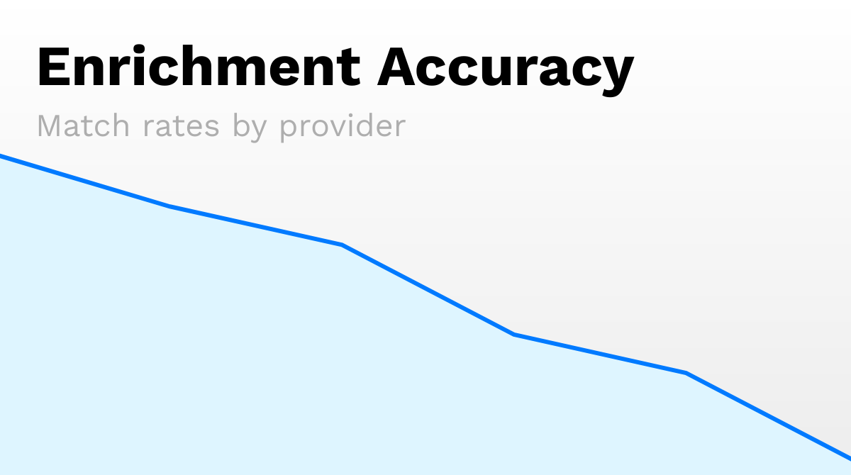 Data enrichment tool accuracy comparison showing match rates