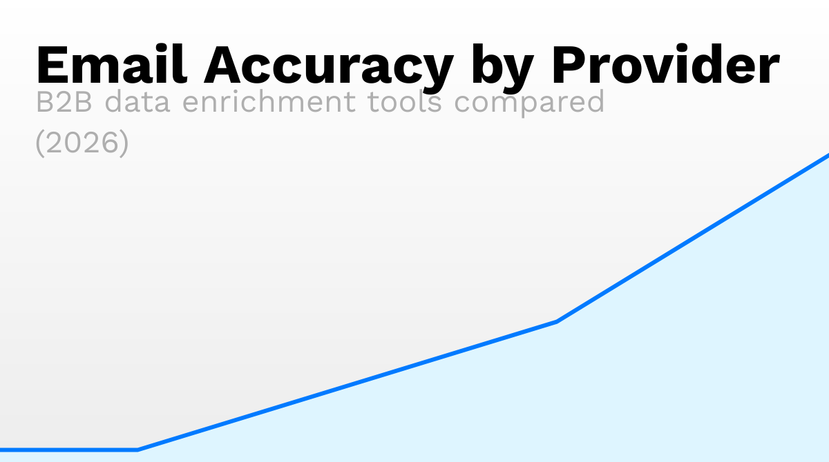 Email Accuracy by B2B Data Enrichment Provider