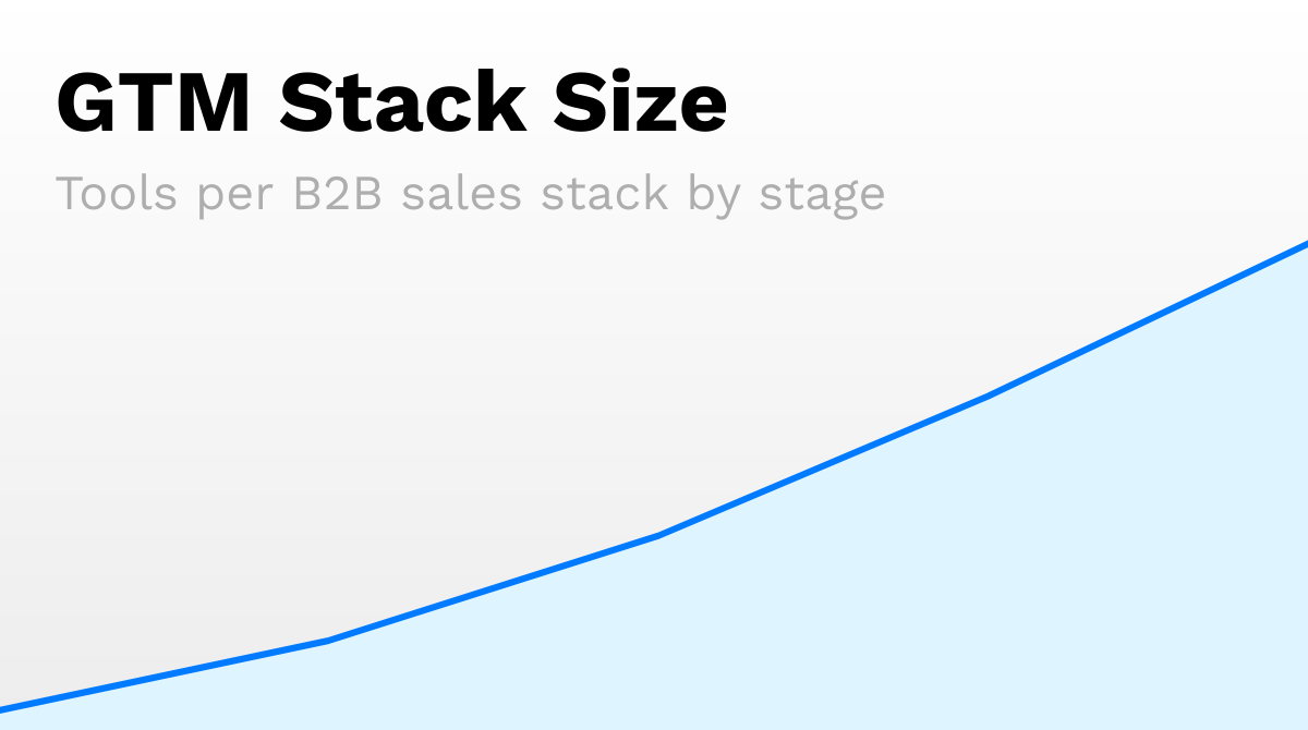 GTM technology stack size growing with company stage