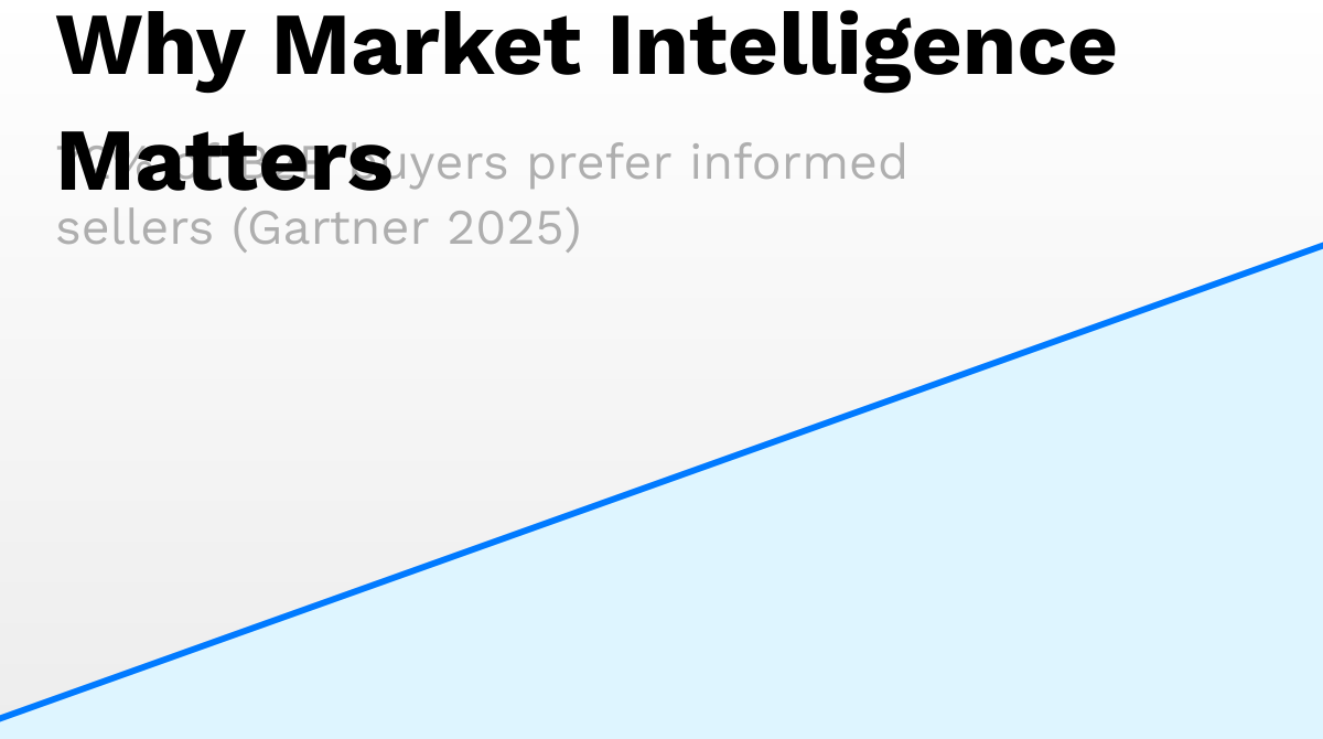 72% of B2B buyers prefer sellers who understand their industry