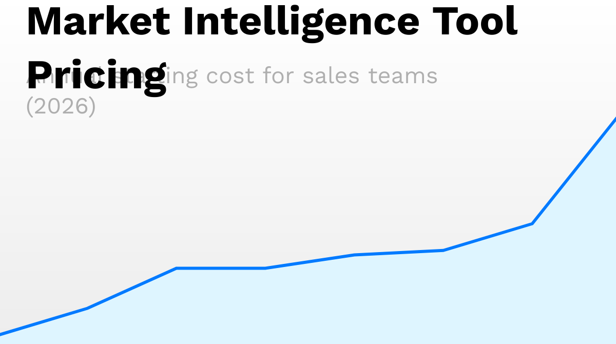 Market Intelligence Tool Pricing Comparison