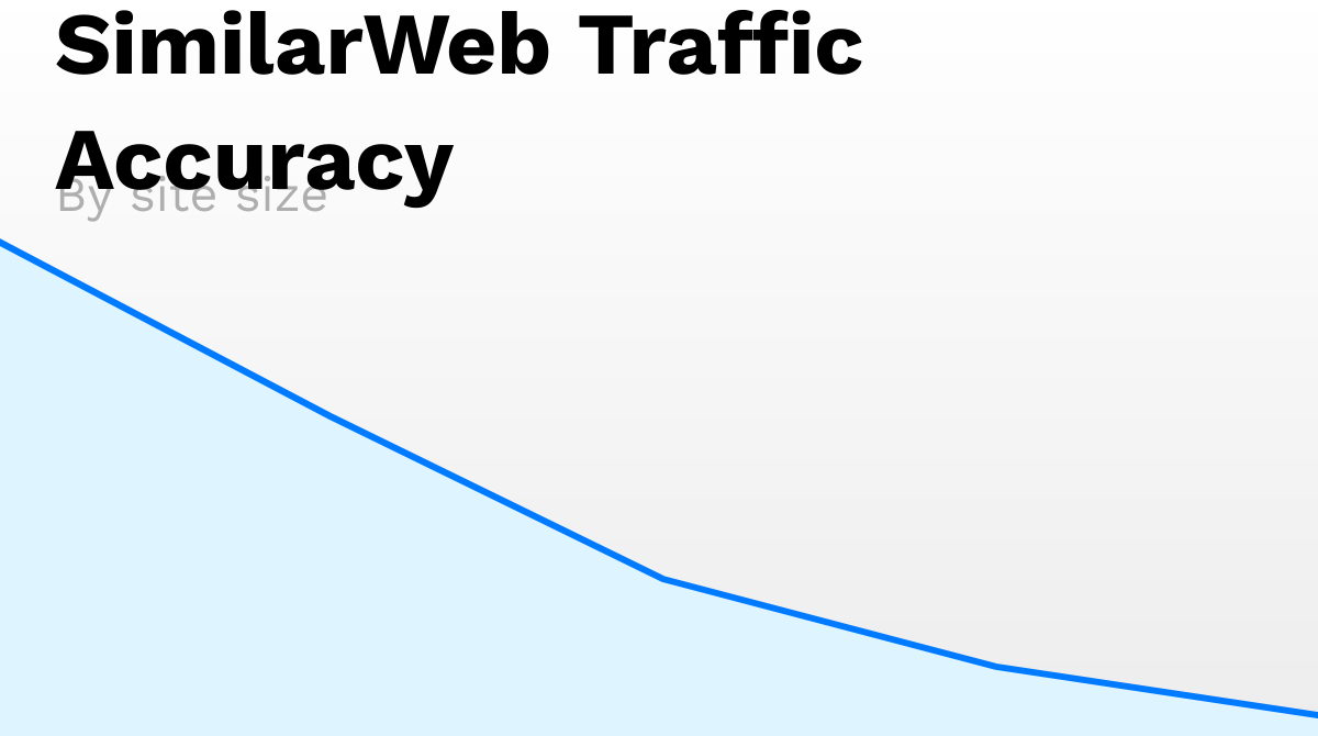 SimilarWeb dashboard showing website traffic overview with visits, bounce rate, and traffic sources