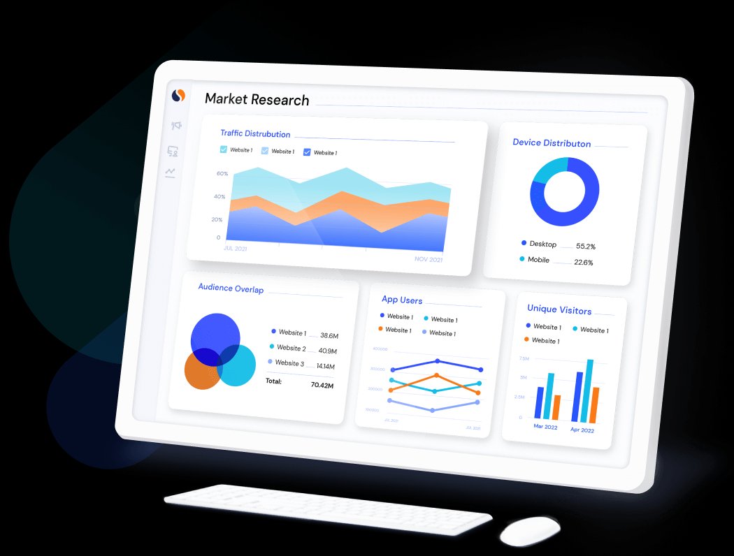 Similarweb Market Research dashboard showing traffic distribution, device split, audience overlap, and unique visitors